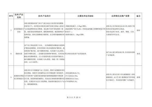 工信部發(fā)布