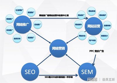 一份PPT,教你如何做網絡營銷推廣