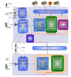 中國軟件與技術(shù)服務(wù)股份 中軟、安防與技術(shù)服務(wù)