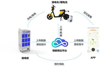 “AI換電” 電動車共享充電寶如何以技術(shù)服務(wù)占領(lǐng)深圳全城