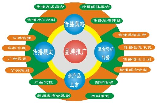 品牌推廣，為何第一印象至關重要？