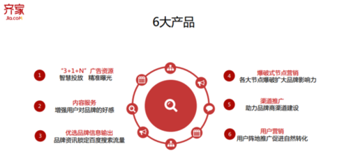 齊家網發布“齊智推”布局家裝營銷生態，AI驅動廣告制作新變革