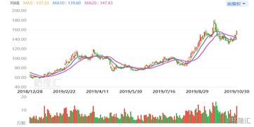 兆易創(chuàng)新 603986.SH Q3純利暴增近1倍,市場(chǎng)炸裂股價(jià)一度漲停