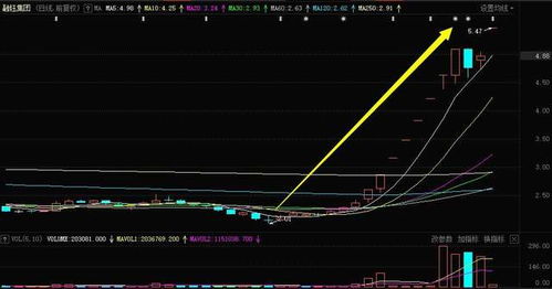 你買到了嗎 暴漲157 全靠 提前搶跑 紅5月最賺錢個(gè)股現(xiàn)身